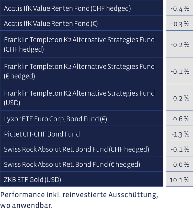 04_Grafik_Maerz_2021_de_WEB